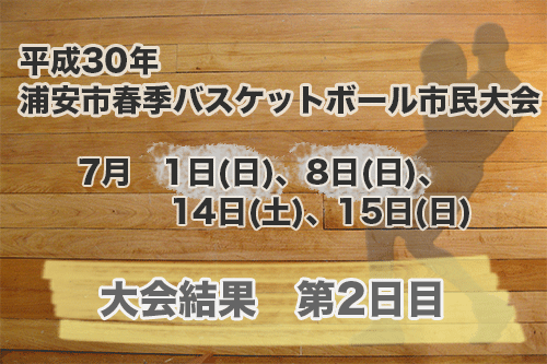 平成30年度　浦安市春季市民大会　大会結果【最終】